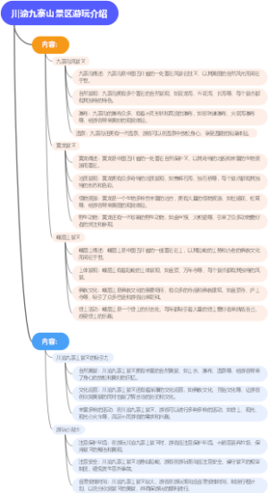 川渝九寨山景区游玩介绍