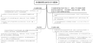 市场情况可以分为几个方面来