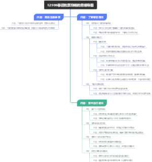 12306春运抢票攻略的思维导图