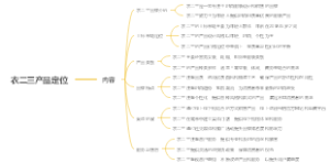 衣二三产品定位