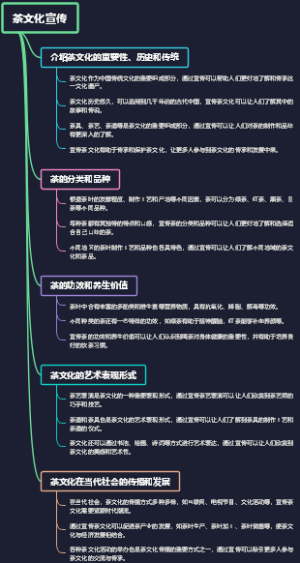 茶文化宣传