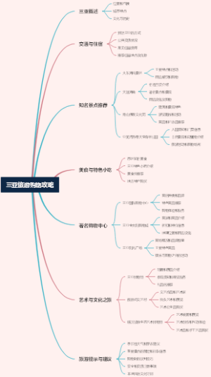 三亚旅游购物攻略
