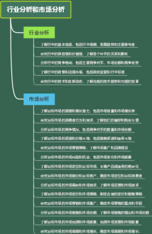 行业分析和市场分析