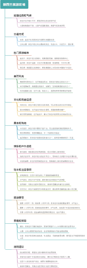 新西兰旅游攻略