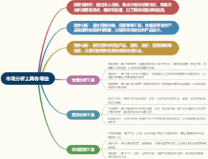 市场分析工具有哪些