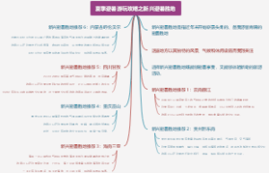 夏季避暑游玩攻略之新兴避暑胜地