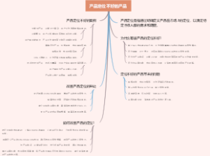 产品定位不好的产品