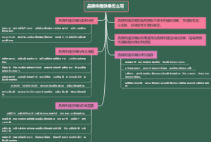 品牌传播效果怎么写