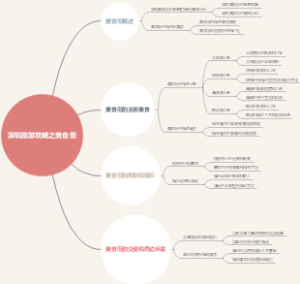 深圳旅游攻略之美食街