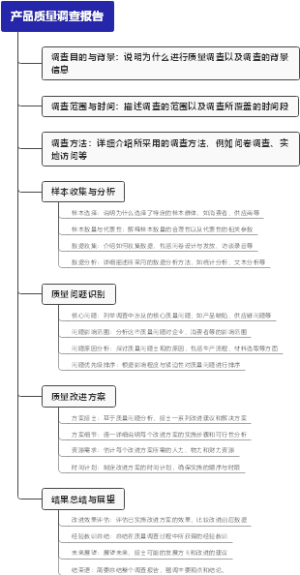 产品质量调查报告