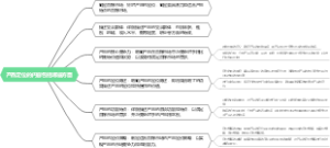 产品定位的内容包括哪些方面