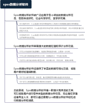spss数据分析软件