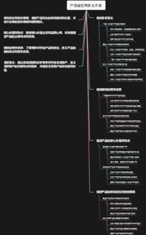 产品定位写什么内容