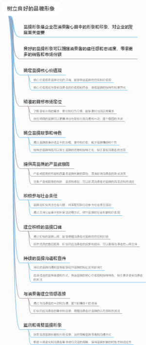 树立良好的品牌形象