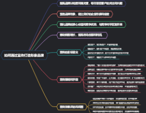 如何通过宣传打造形象品牌