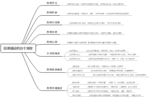 品牌建设的四个维度