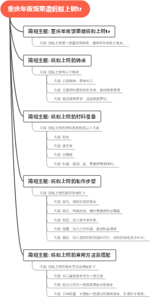 重庆年夜饭菜谱蚂蚁上树tr