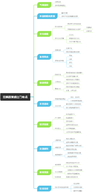 狂飙取景地江门特点