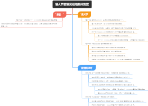 情人节爱情见证地贵州龙宫