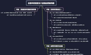 云南年夜饭紫米八宝饭的思维导图