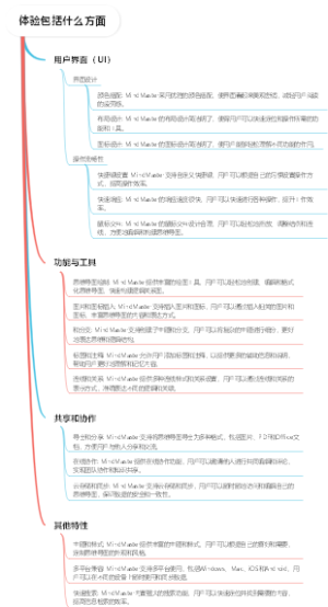 体验包括什么方面