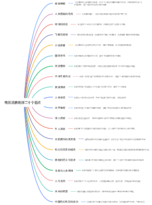 电影流浪地球二十个看点