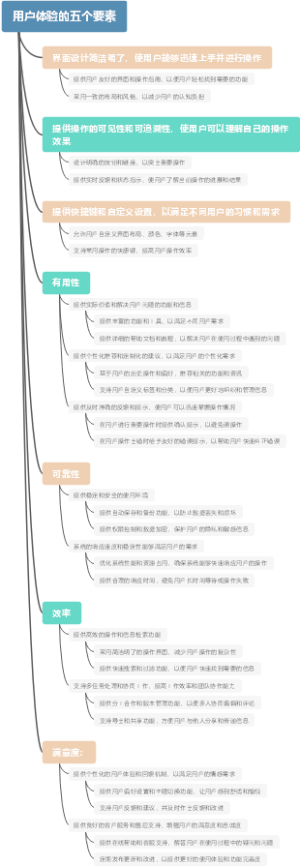 用户体验的五个要素