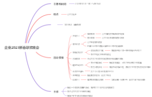 企业2023新春联欢晚会