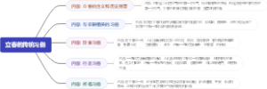 立春的传统习俗