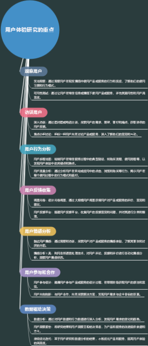 用户体验研究的重点