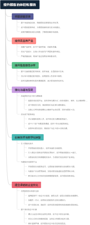 提升顾客的体验和服务