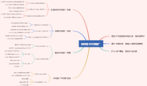 如何进行市场推广