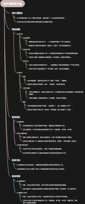 池州市美食攻略