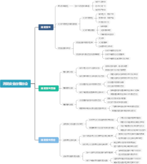 消防安全四懂四会