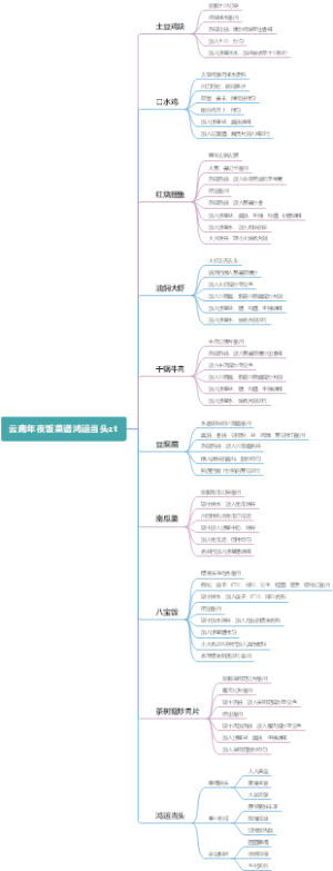 云南年夜饭菜谱鸿运当头zt