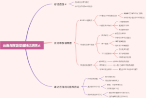 云南年夜饭菜谱好运连连zt