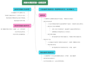 闽南年夜饭菜谱一品鲳竖屏