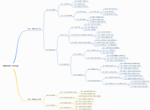销售年终工作总结