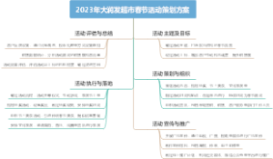 2023年大润发超市春节活动策划方案
