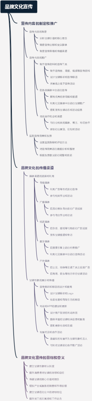 品牌文化宣传