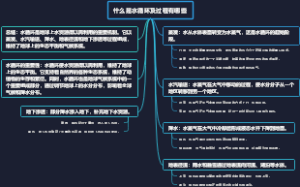什么是水循环及过程有哪些