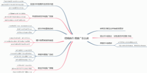 经销商市场推广怎么做