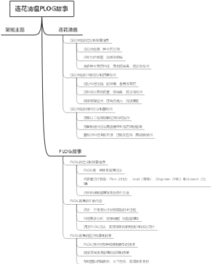 连花清瘟PLOG故事