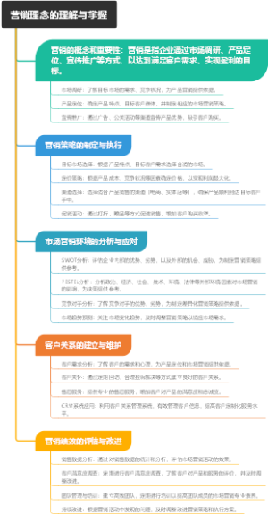 营销理念的理解与掌握