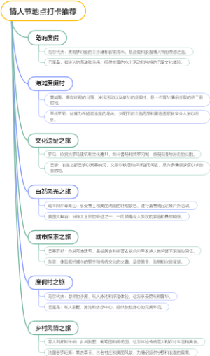 情人节地点打卡推荐