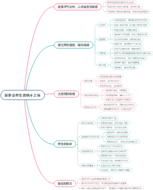 夏季会养生百病不上身