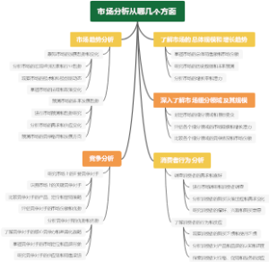 市场分析从哪几个方面