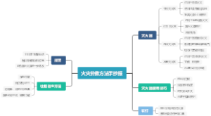 火灾扑救方法手抄报