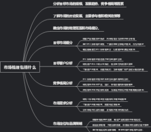 市场梳理包括什么