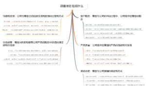 顾客体验包括什么